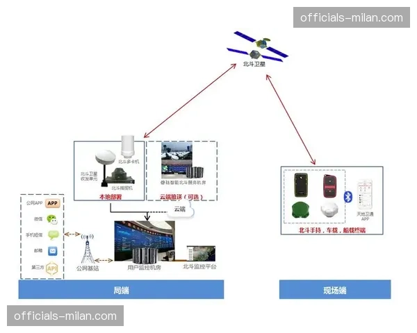 多频段通讯链路互备 确保大规模人员聚集下指令通达